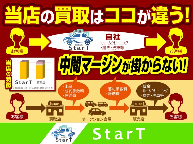 車の画像